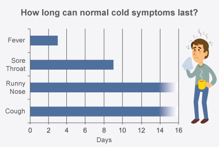 Cold, Cough and Flu Infections Treatment in Anaheim – Expert Care Today — image 2